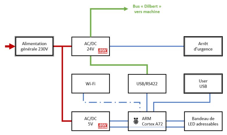 Primadiag — développement d’une nouvelle architecture machine — image 2